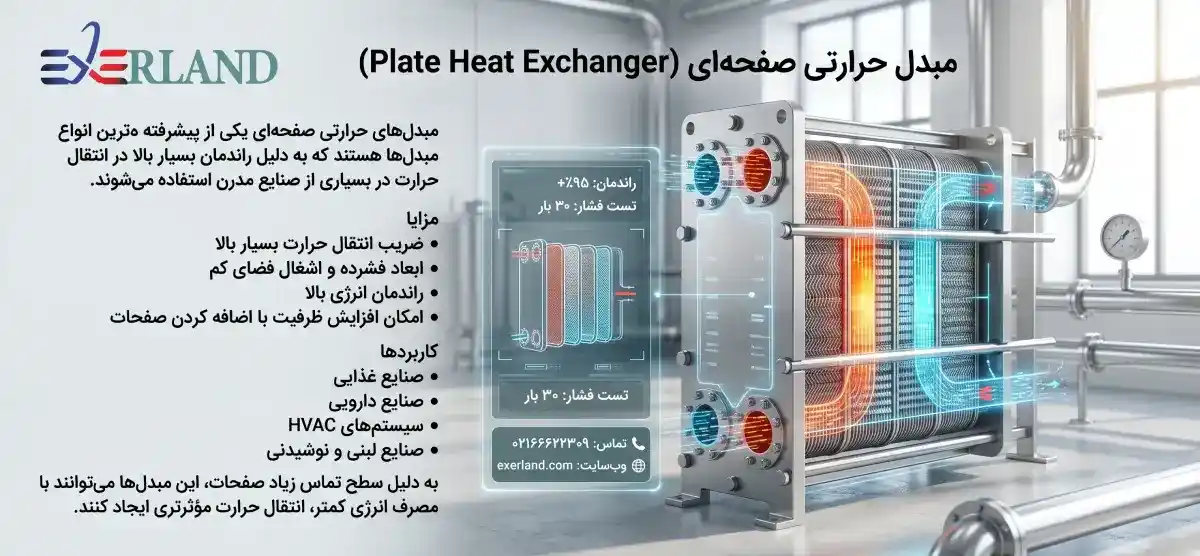 مبدل حرارتی صفحه ای (Plate Heat Exchanger)