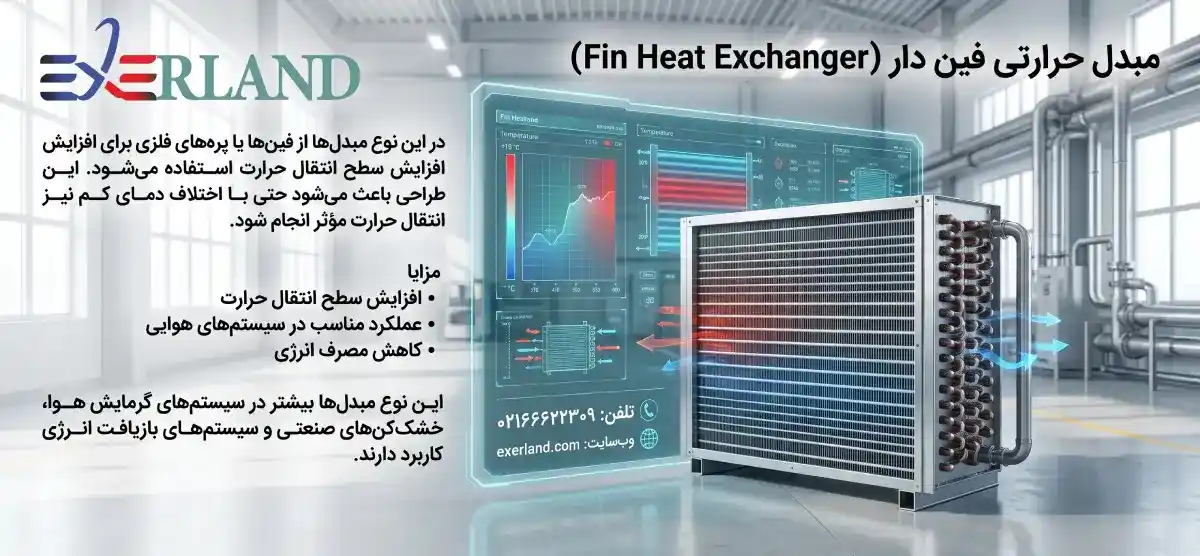 مبدل حرارتی فین دار (Fin Heat Exchanger) مبدل حرارتی فین دار (Fin Heat Exchanger)