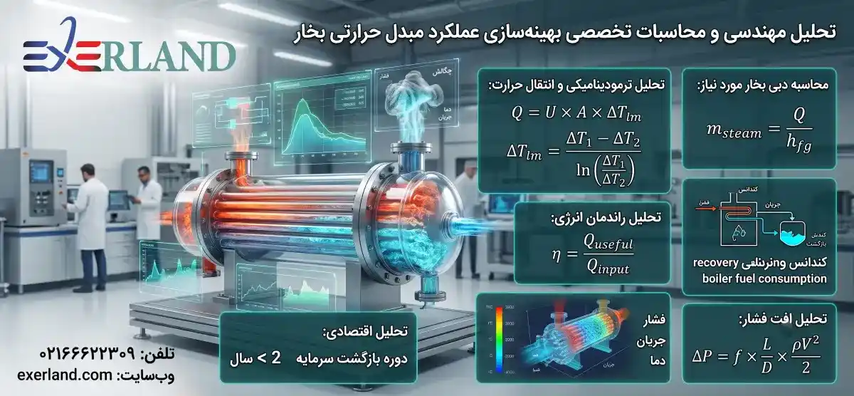 خطاهای رایج مهندسی در سیستم‌های بخار