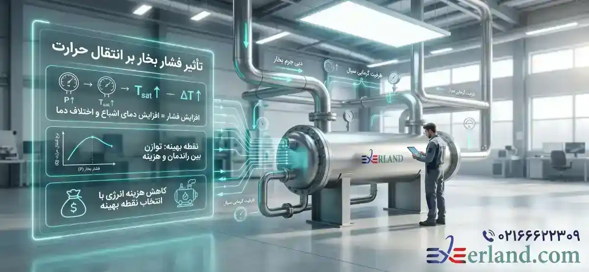تاثیر فشار بخار بر انتقال حرارت در سیستم فرآیندی تاثیر فشار بخار بر انتقال حرارت در سیستم فرآیندی