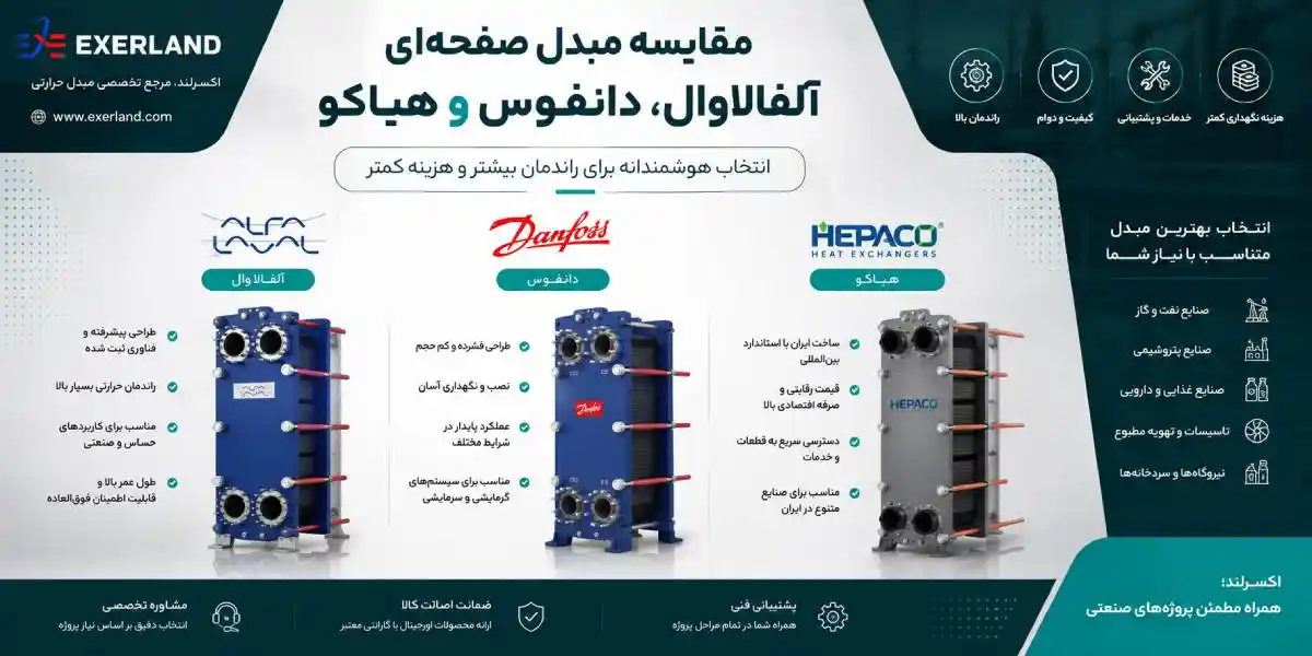 مقایسه انواع مبدل صفحه ای از جمله آلفالاوال، دانفوس و هپاکو