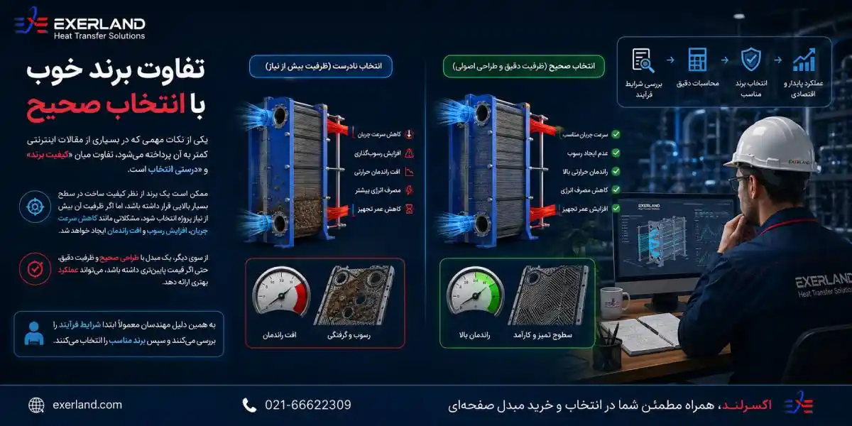 تفاوت برند مبدل صفحه ای
