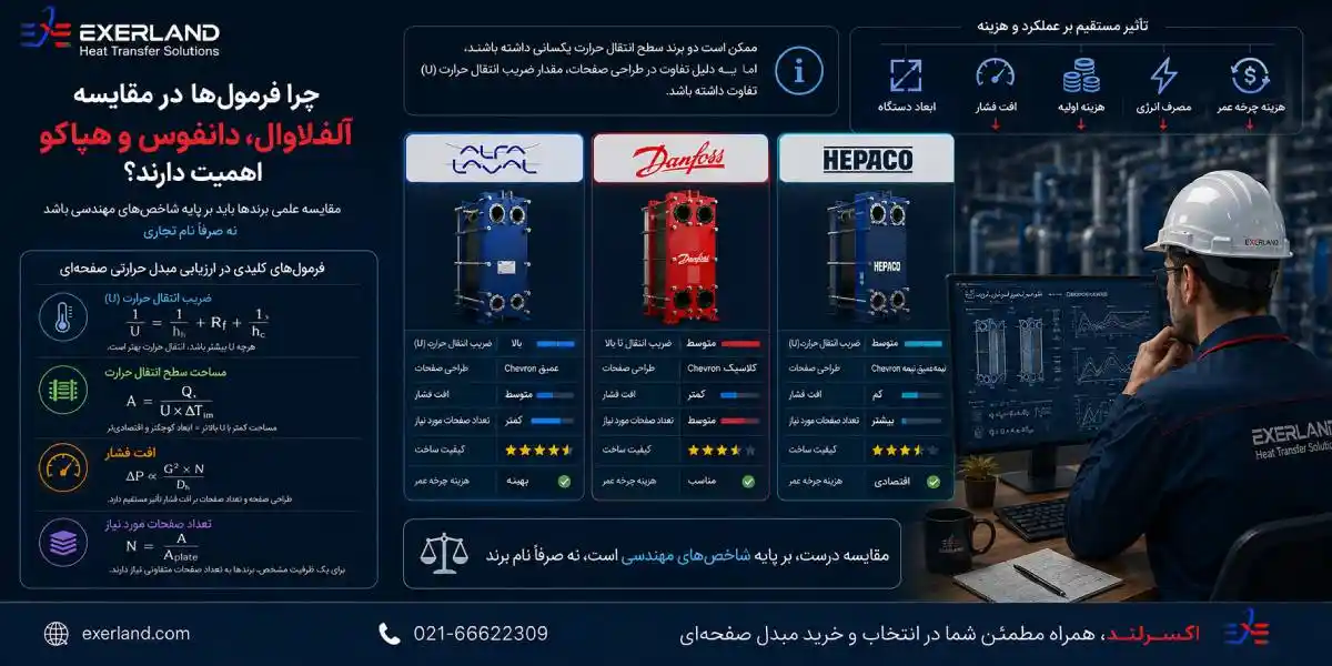 مقایسه آلفالاوال، دانفوس و هپاکو