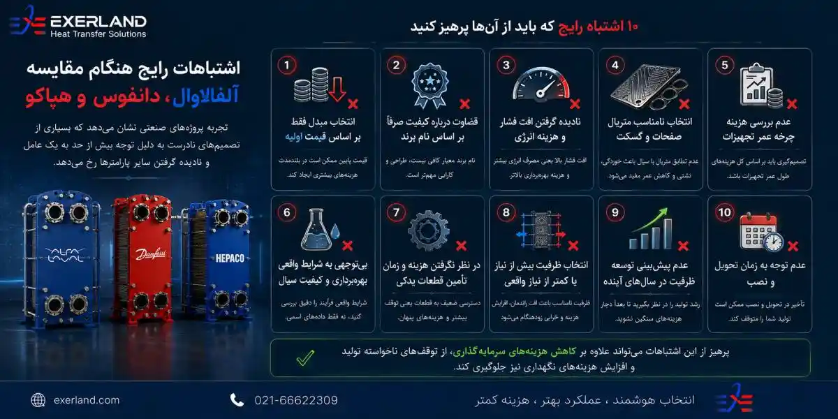 اشتباه مقایسه مبدل های صفحه ای برند