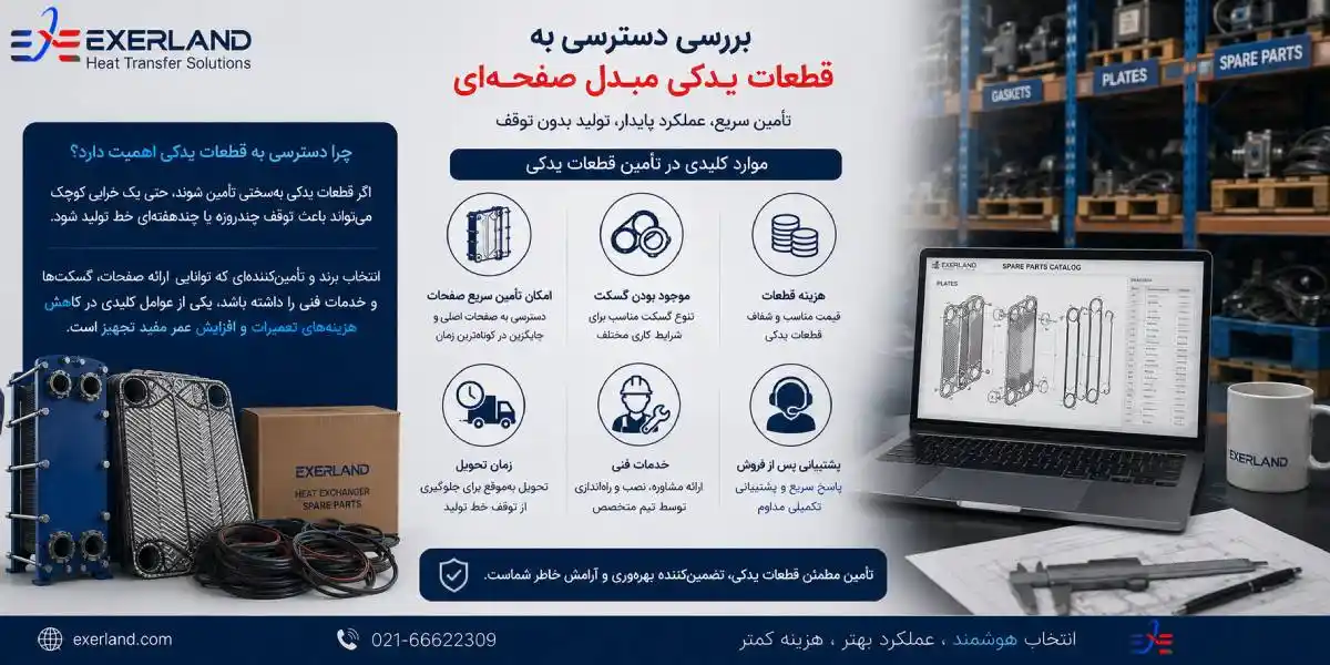 قطعات مبدل حرارتی صفحه ای