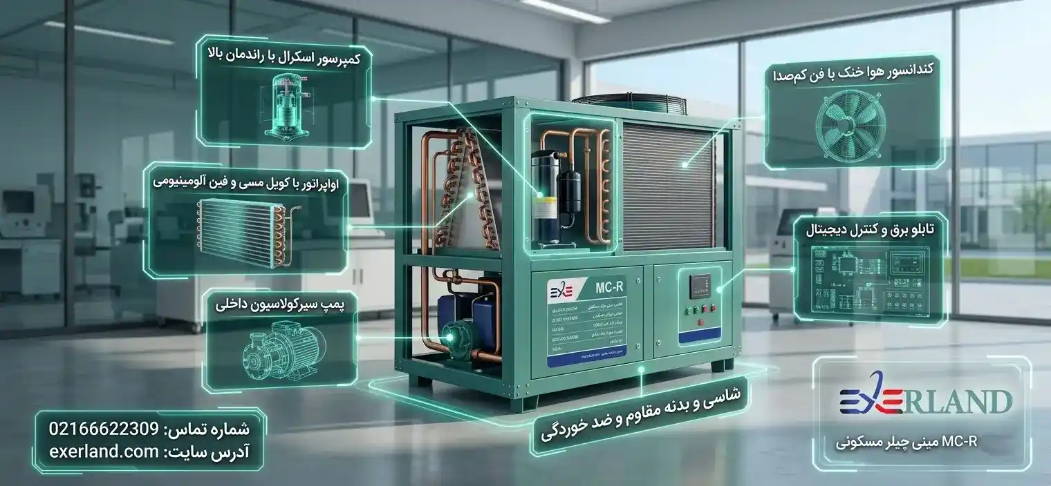 اجزای مینی چیلر هوا خنک مسکونی