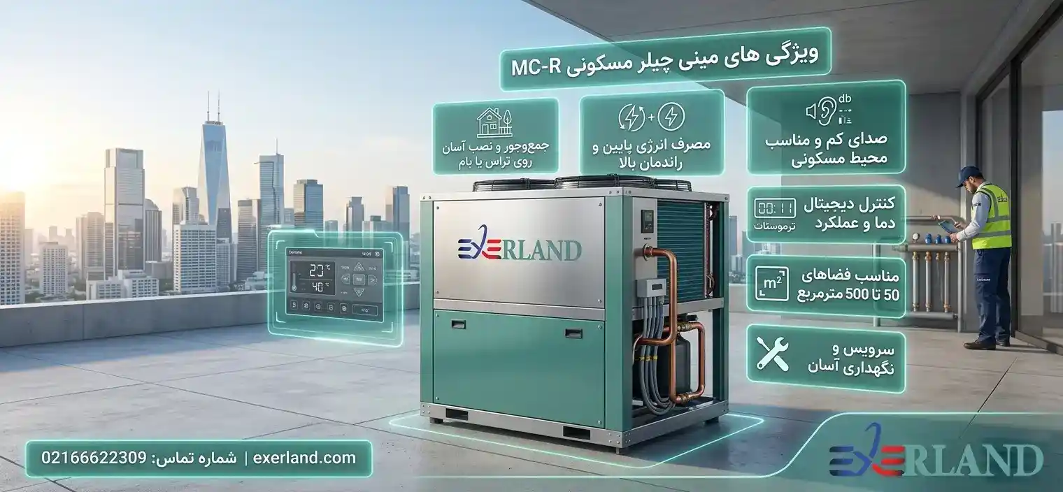 ویژگی های محصول مینی چیلر هوا خنک مسکونی MC-R