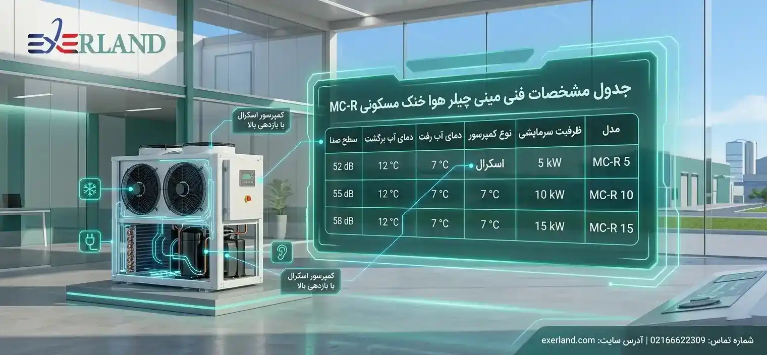 مشخصات فنی مینی چیلر هوا خنک مسکونی MC-R