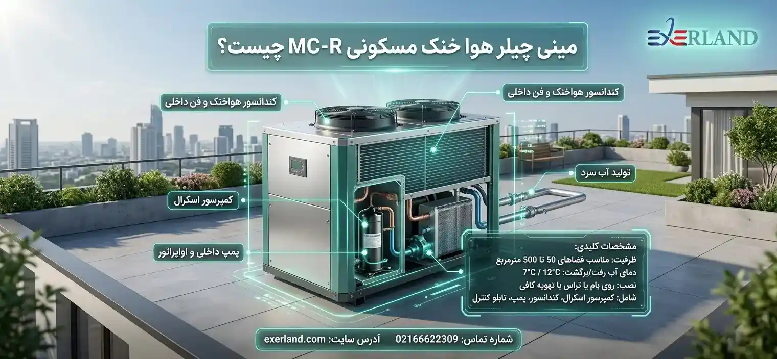 مینی چیلر هواخنک مسکونی mc-r\