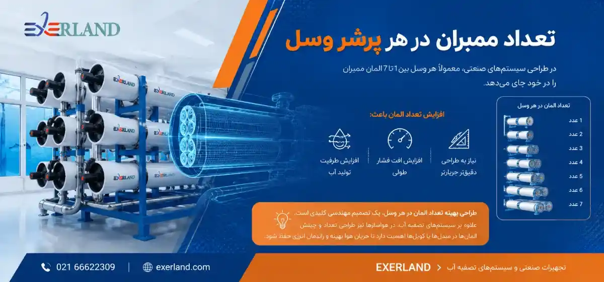 جنس بدنه پرشر وسل و تاثیر آن بر عملکرد جنس بدنه پرشر وسل و تاثیر آن بر عملکرد