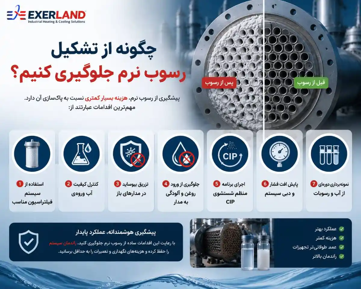 از تشکیل رسوب نرم در مبدل صفحه ای جلوگیری کنیم