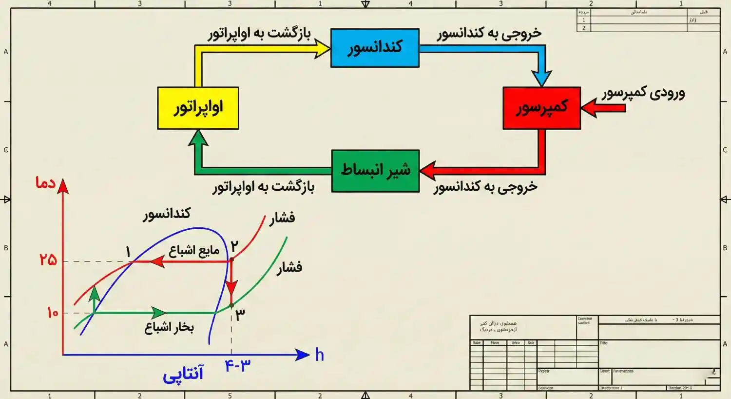 نمودار کندانسور نمودار کندانسور