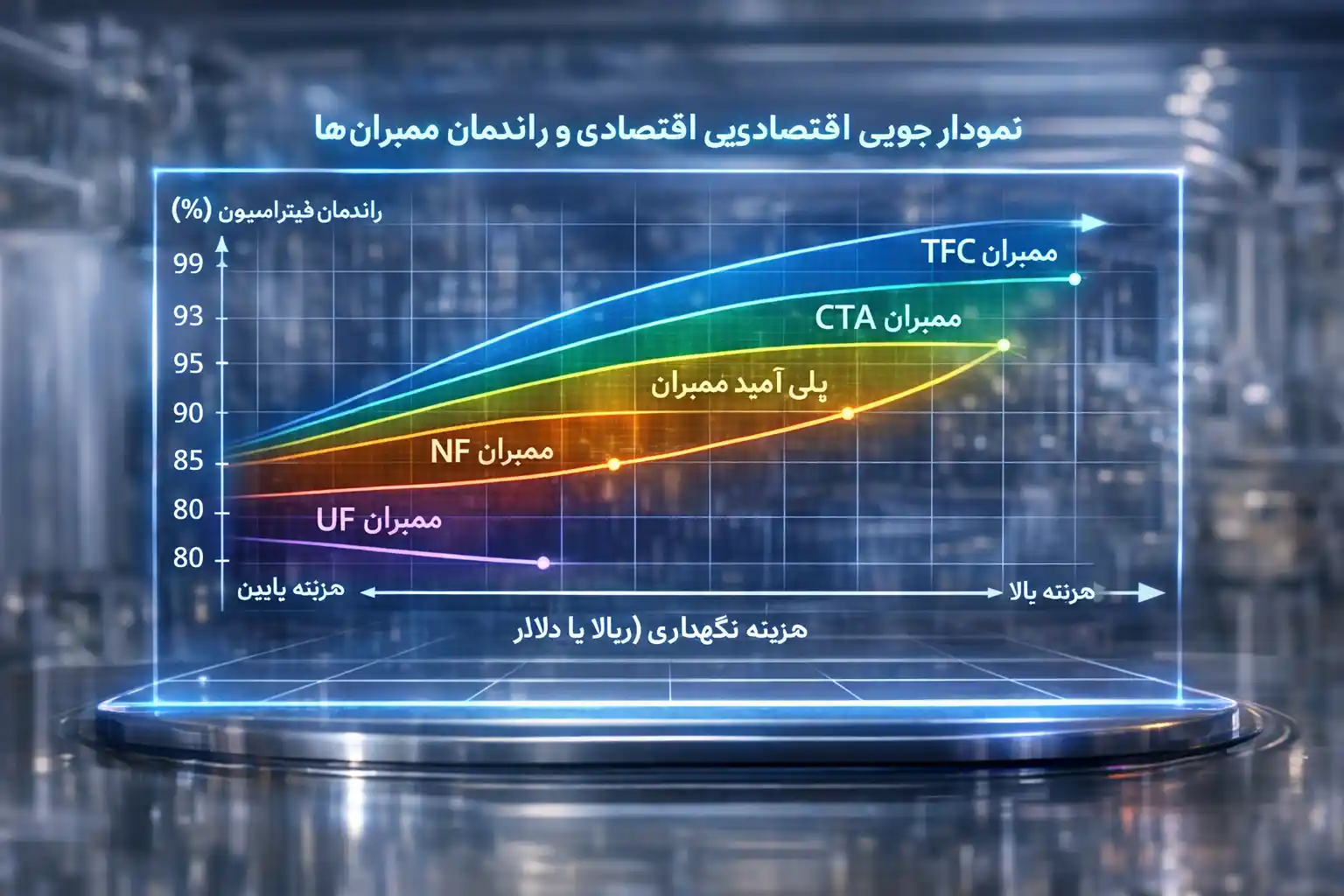 نمودار صرفه جویی اقتصادی