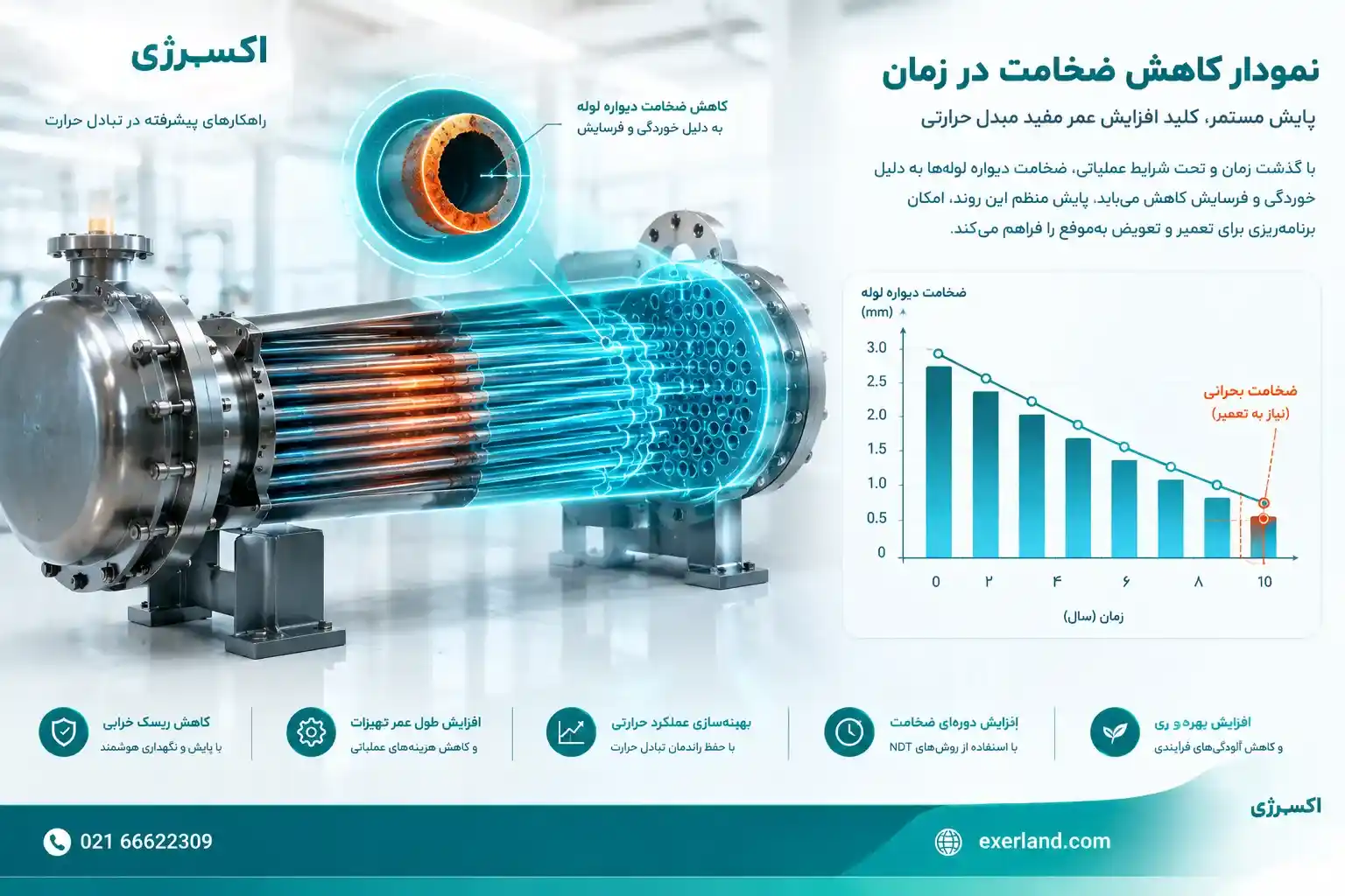 نمودار کاهش ضخامت در زمان