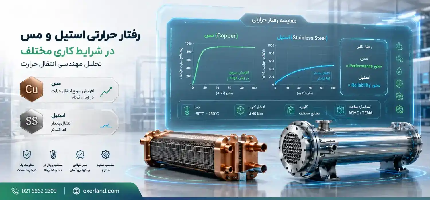 نمودار رفتار حرارتی استیل یا مس نمودار رفتار حرارتی استیل یا مس