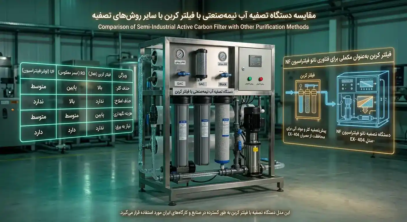 مقایسه با سایر روش‌های تصفیه آب نیمه‌صنعتی با فیلتر کربن