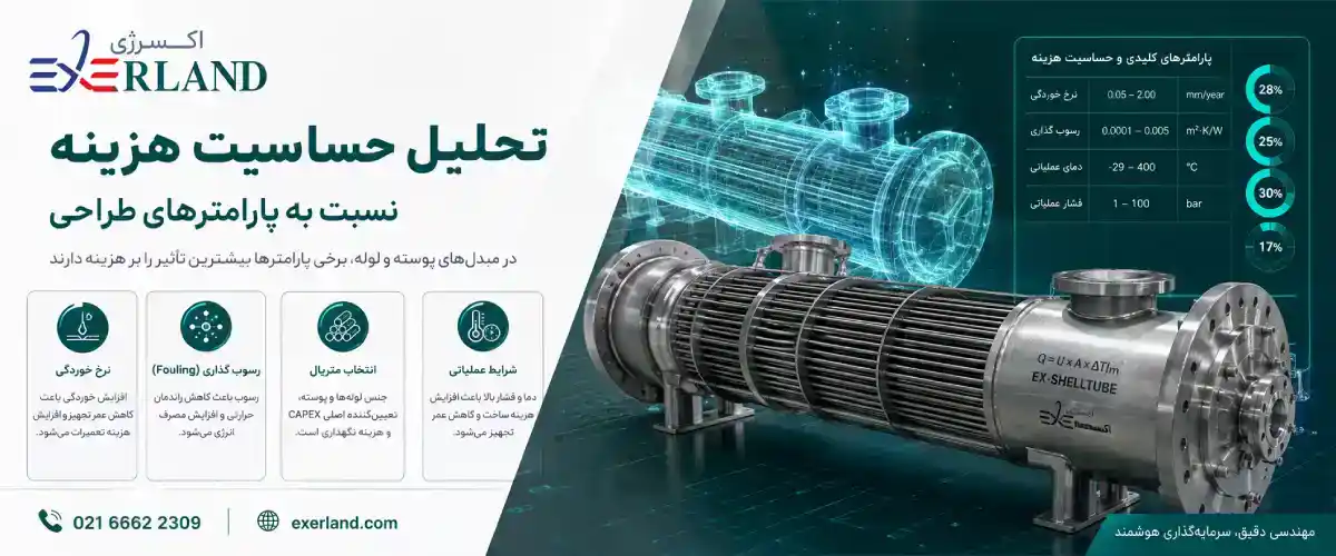تحلیل حساسیت هزینه نسبت به پارامترهای طراحی تحلیل حساسیت هزینه نسبت به پارامترهای طراحی