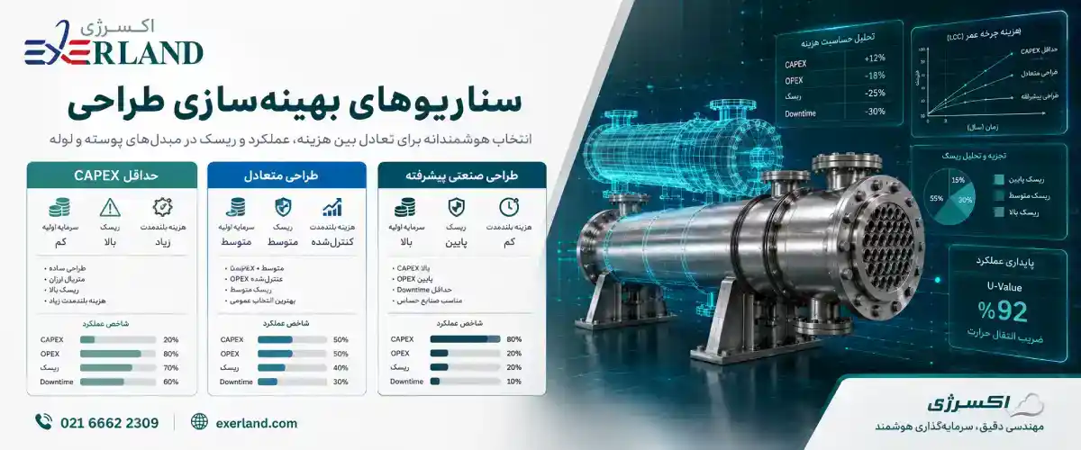 سناریوهای بهینهسازی طراحی سناریوهای بهینهسازی طراحی