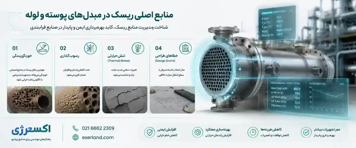 منابع اصلی ریسک در مبدلهای پوسته و لوله منابع اصلی ریسک در مبدلهای پوسته و لوله