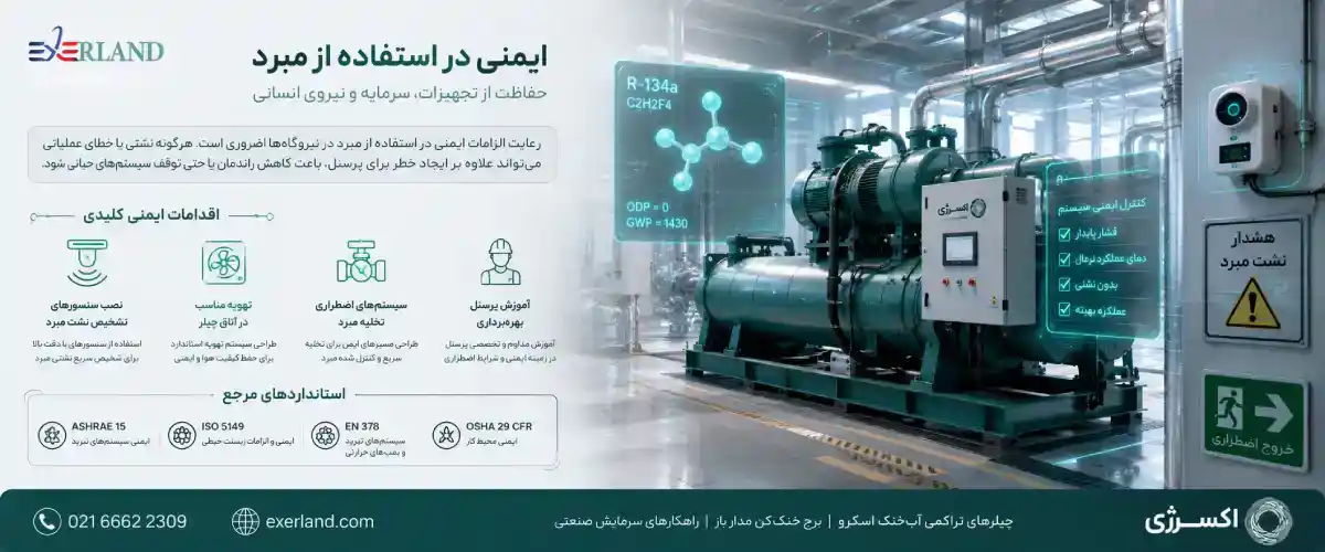 ملاحظات ایمنی در استفاده از مبرد