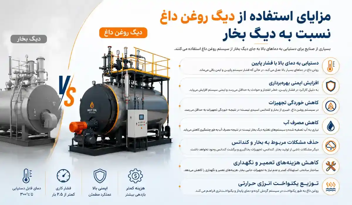 مزایای دیگ روغن داغ مزایای دیگ روغن داغ