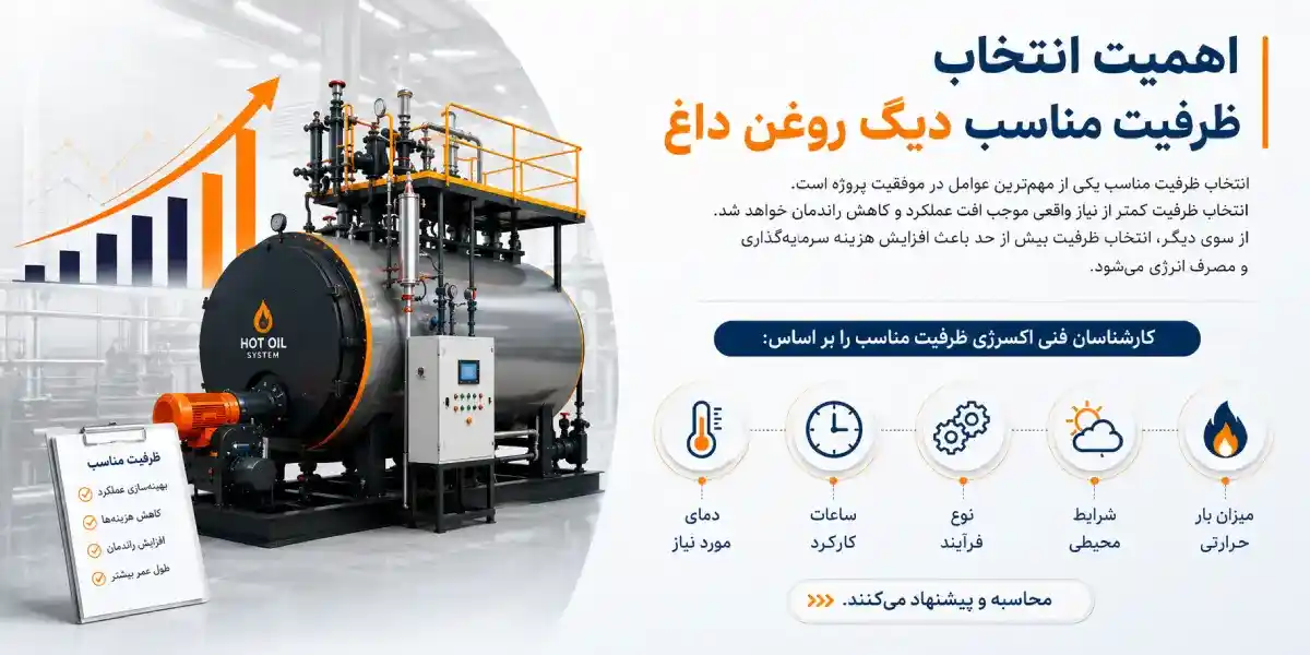 اهمیت دیگ روغن داغ اهمیت دیگ روغن داغ