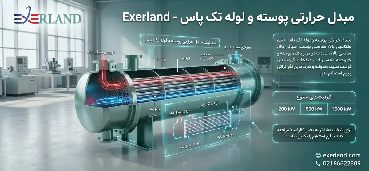 شماتیک مبدل حرارتی پوسته و لوله تک پاس شماتیک مبدل حرارتی پوسته و لوله تک پاس