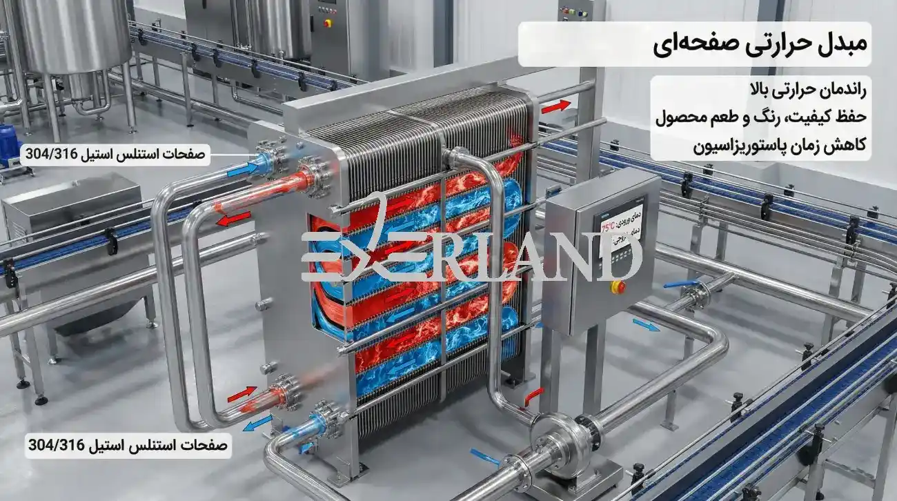 مبدل حرارتی صفحه ای بریز برای پاستوریزه و لبنیات مبدل حرارتی صفحه ای بریز برای پاستوریزه و لبنیات