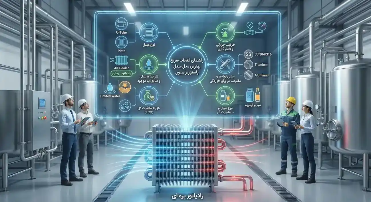 خرید مبدل حرارتی برای پاستوریزه از اکسرلند خرید مبدل حرارتی برای پاستوریزه از اکسرلند