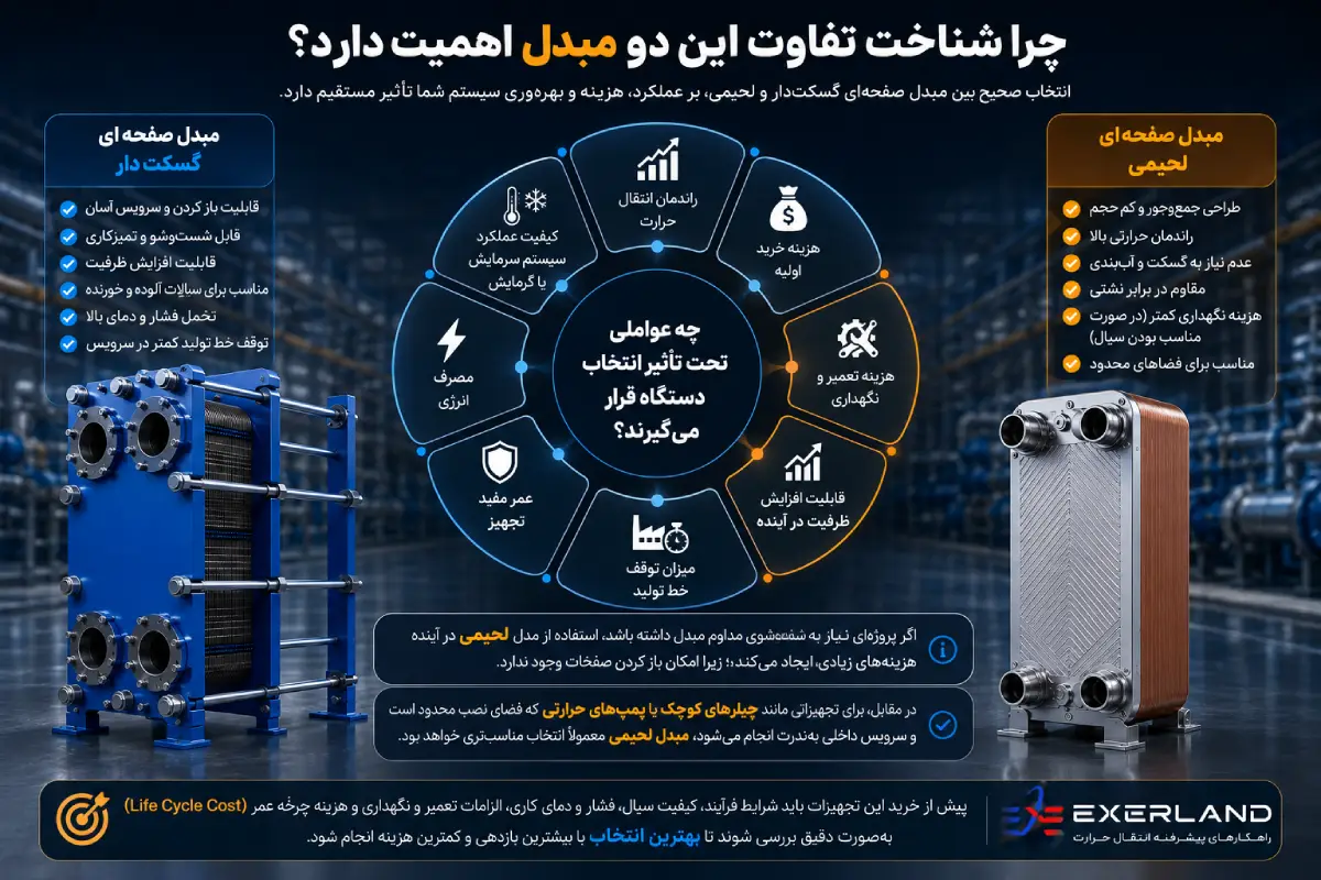 چرا شناخت تفاوت این دو مبدل اهمیت دارد؟ چرا شناخت تفاوت این دو مبدل اهمیت دارد؟