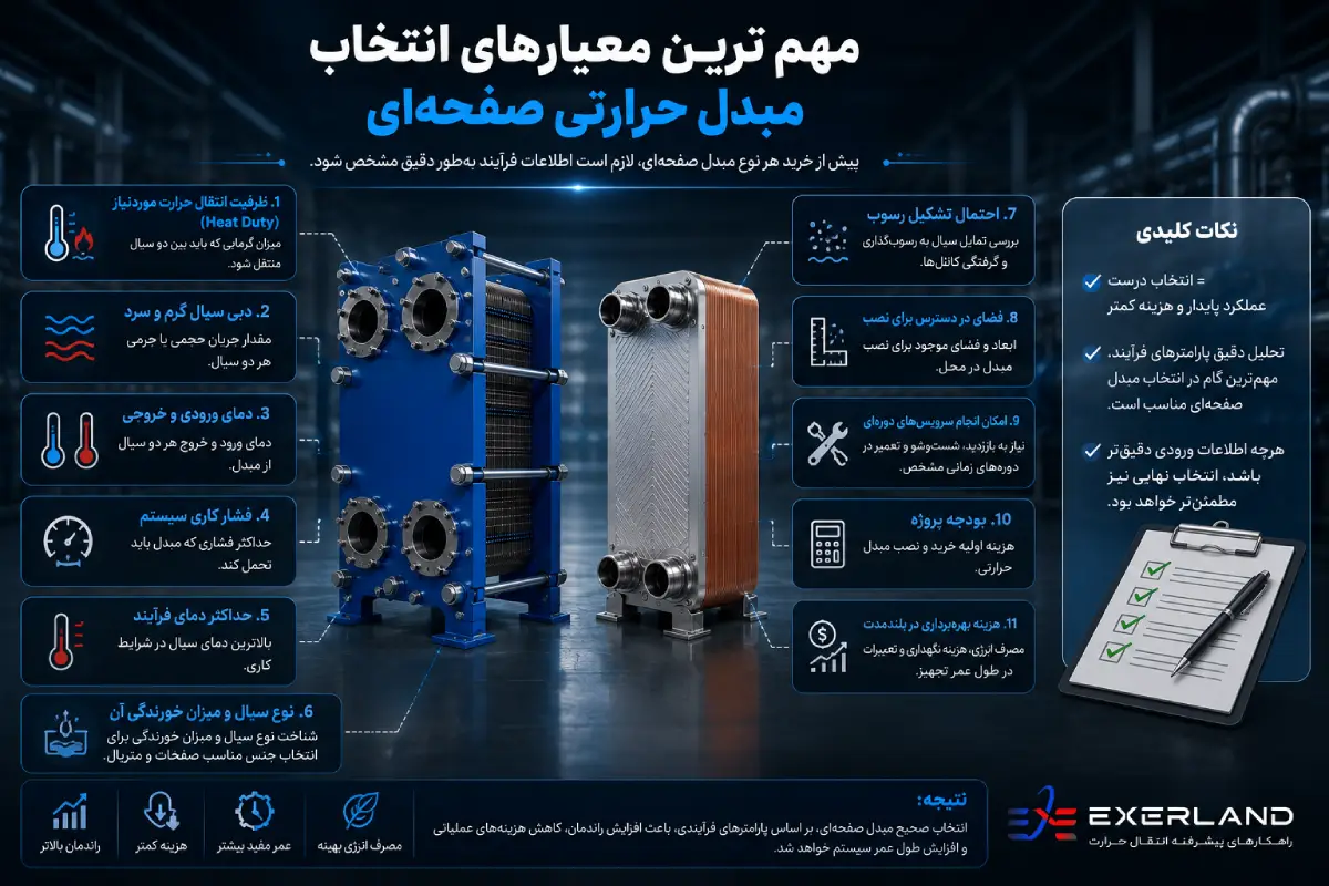 مهم ترین معیارهای انتخاب مبدل حرارتی صفحهای مهم ترین معیارهای انتخاب مبدل حرارتی صفحهای