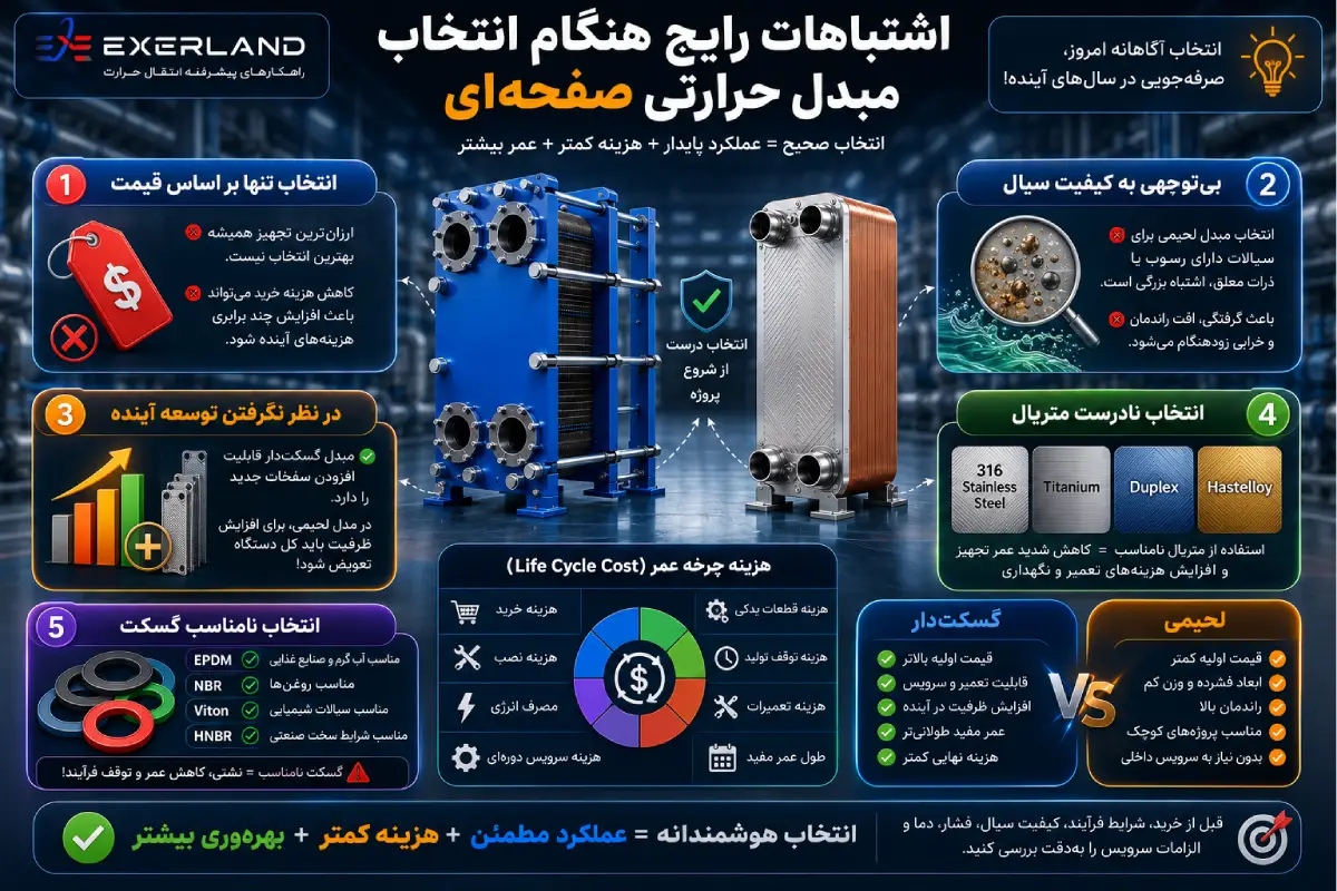 اشتباهات رایج هنگام انتخاب مبدل صفحهای اشتباهات رایج هنگام انتخاب مبدل صفحهای