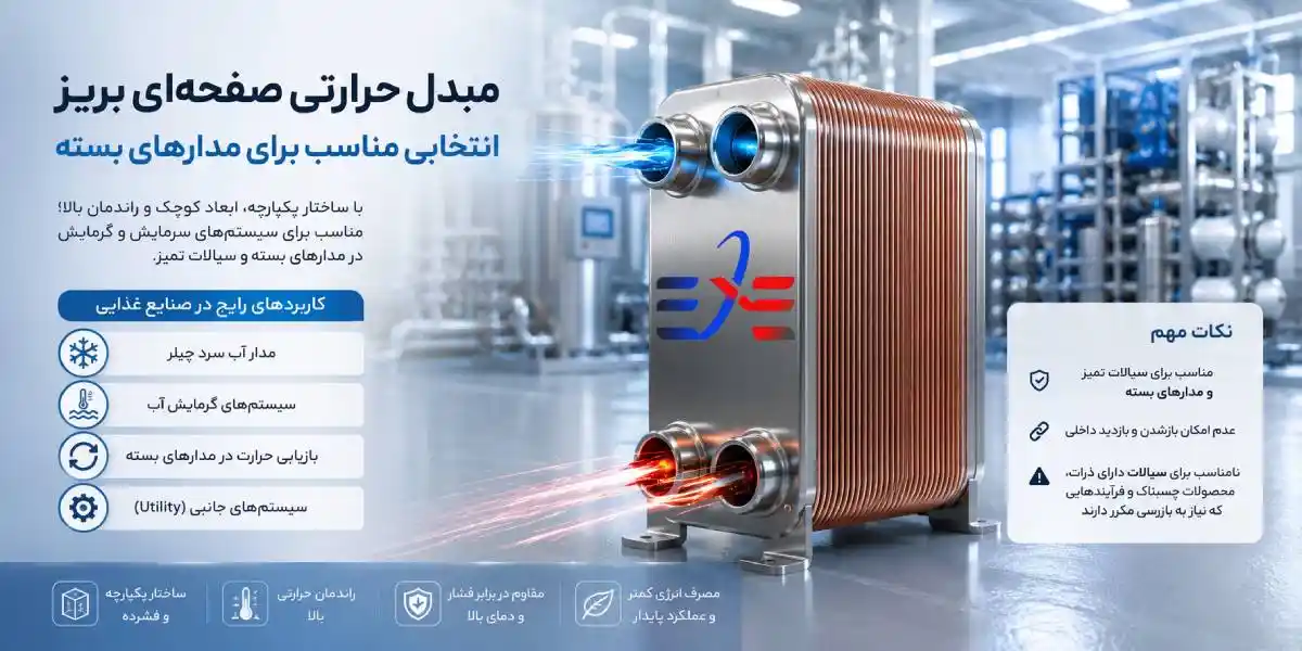 مبدل حرارتی صفحه ای بریز مبدل حرارتی صفحه ای بریز