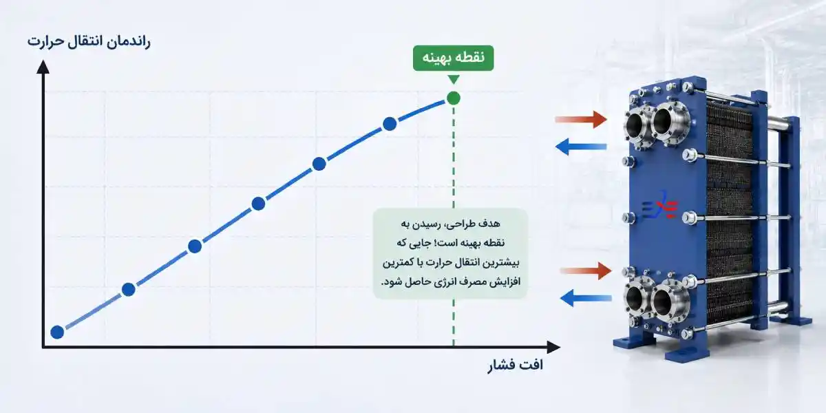 انتقال حرارت مبدل حرارتی صفحه ای انتقال حرارت مبدل حرارتی صفحه ای