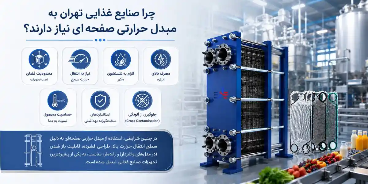 نیاز صنایع غذایی تهران به مبدل حرارتی صفحه ای نیاز صنایع غذایی تهران به مبدل حرارتی صفحه ای