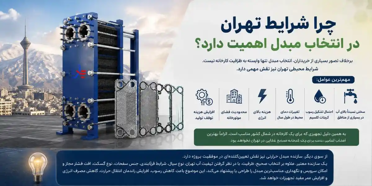 انتخاب مناسب مبدل حرارتی صفحه ای انتخاب مناسب مبدل حرارتی صفحه ای
