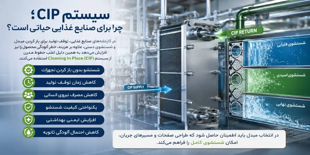 سیستم CIP برای صنایع غذایی سیستم CIP برای صنایع غذایی