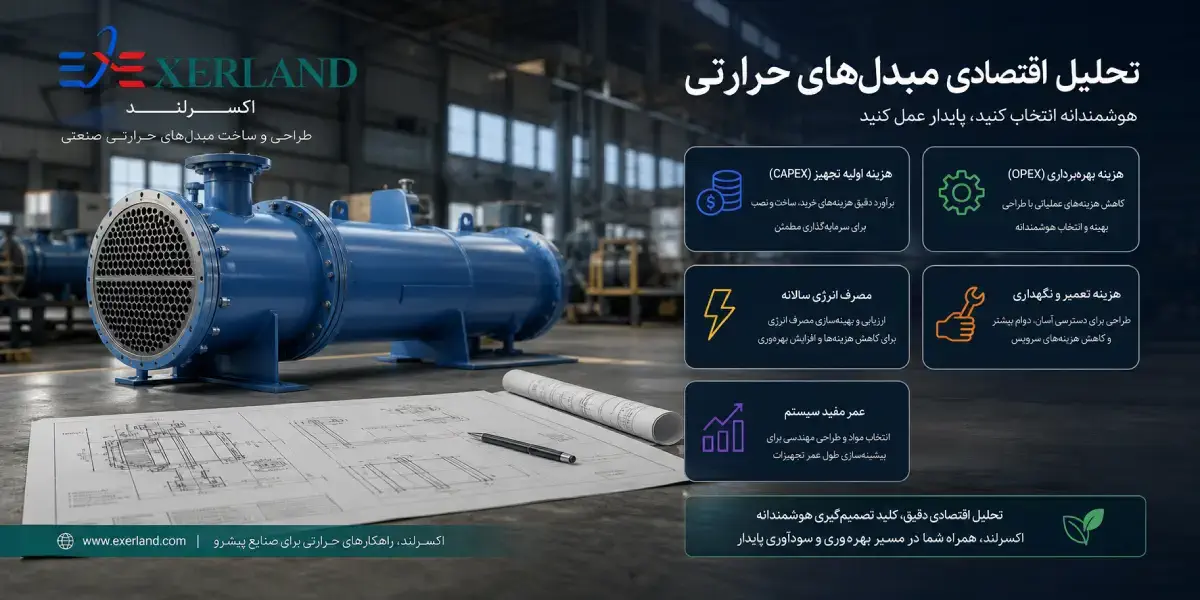 مبدل صفحه ای شیمیایی