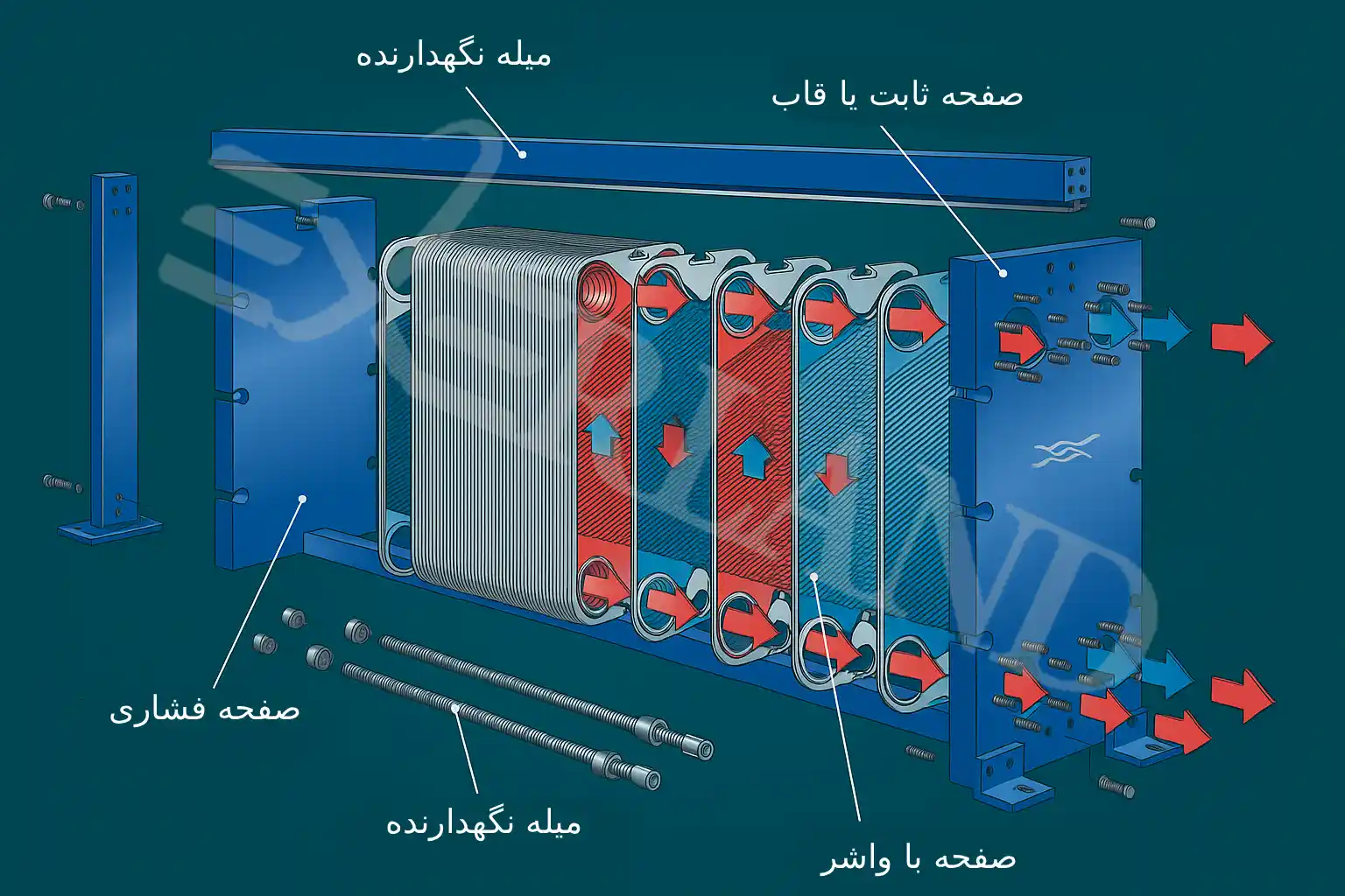 شماتیک مبدل حرارتی بخار