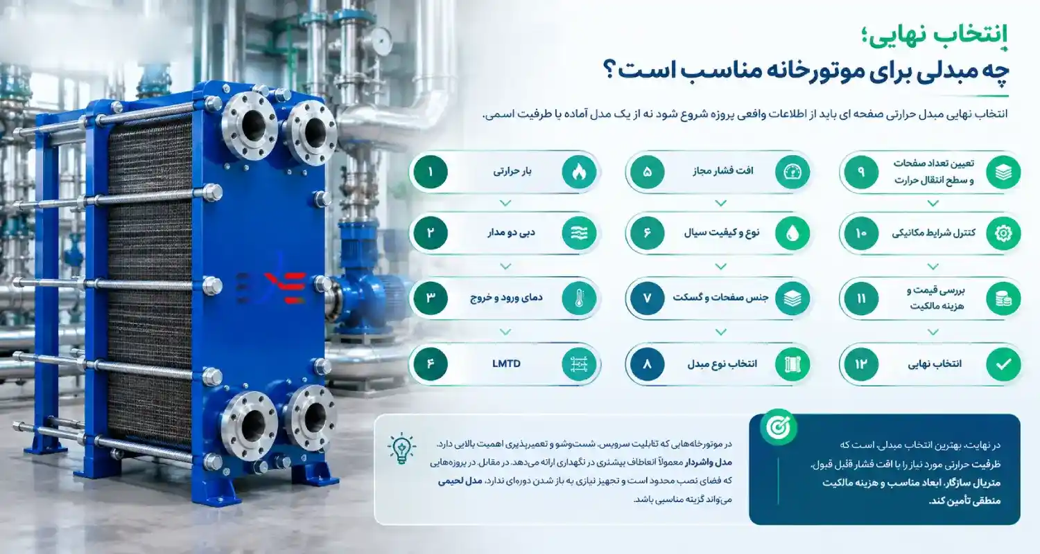 مبدل حرارتی صفحه ای مناسب موتورخانه