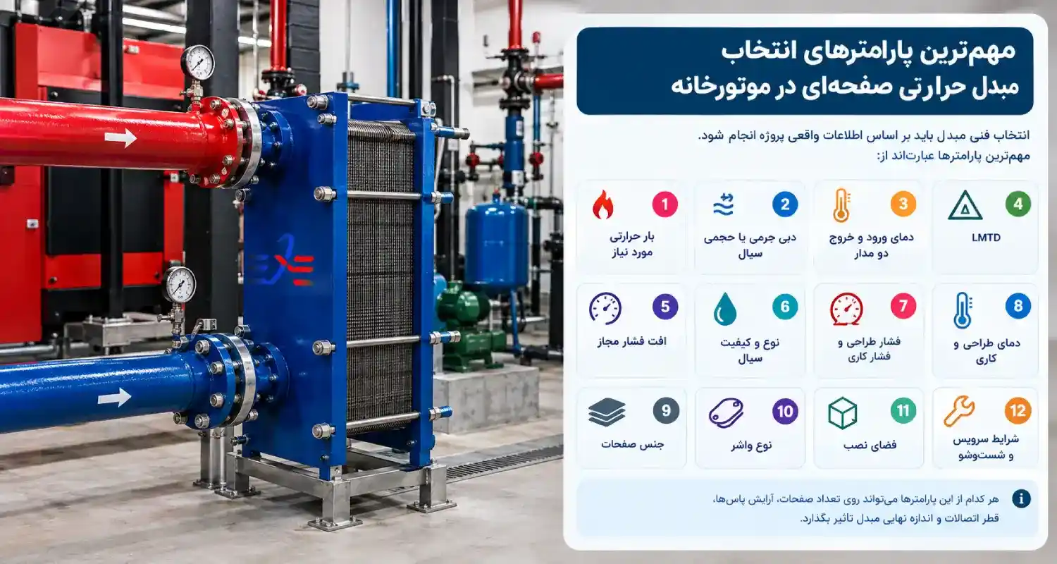 مبدل صفحه ای موتورخانه