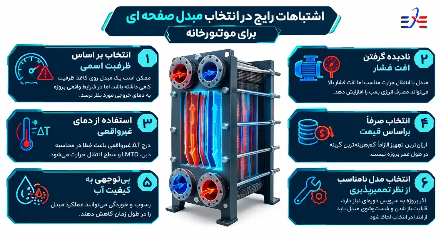 خطای استفاده از مبدل صفحه ای