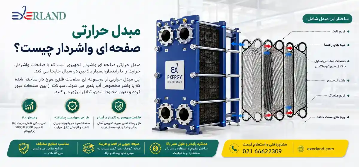 ساختار مبدل صفحه ای گسکت دار ساختار مبدل صفحه ای گسکت دار