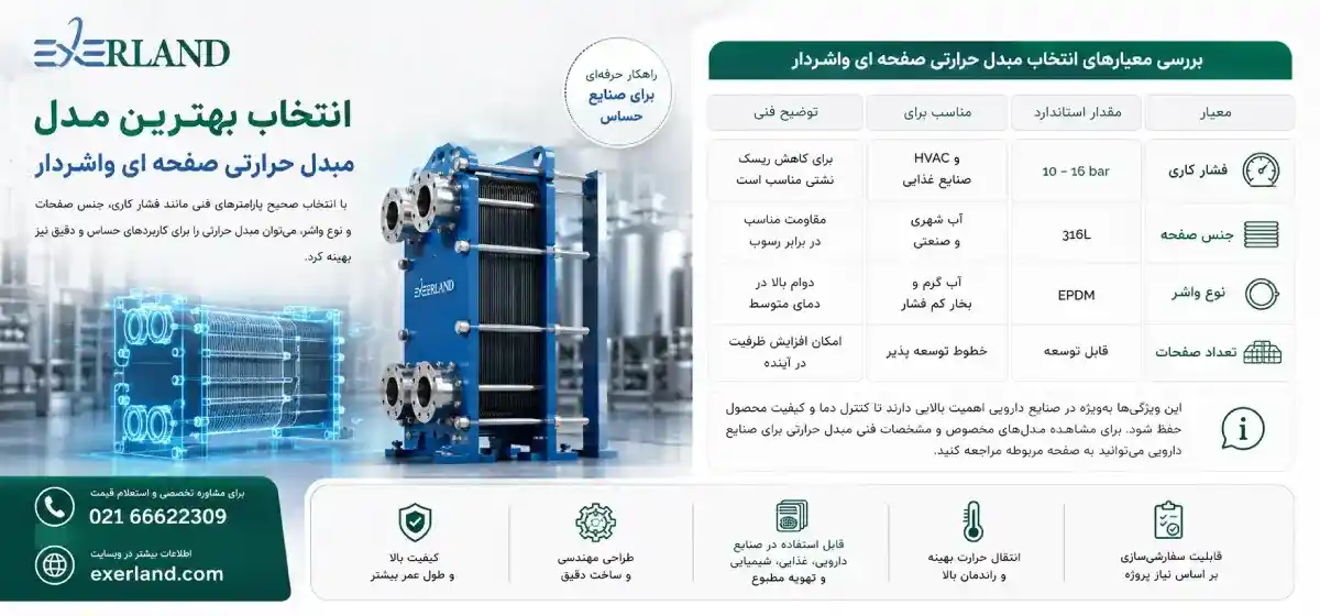کاربرد مبدل حرارتی صفحه ای واشردار کاربرد مبدل حرارتی صفحه ای واشردار