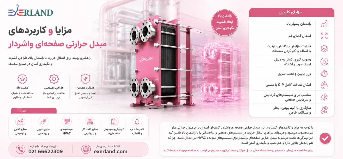 ویژگی های مبدل حرارتی صفحه ای واشردار ویژگی های مبدل حرارتی صفحه ای واشردار