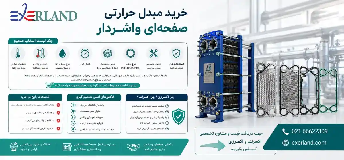 خرید مبدل حرارتی صفحه ای واشردار خرید مبدل حرارتی صفحه ای واشردار