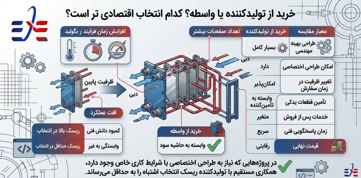 خرید از تولیدکننده اکسرلند