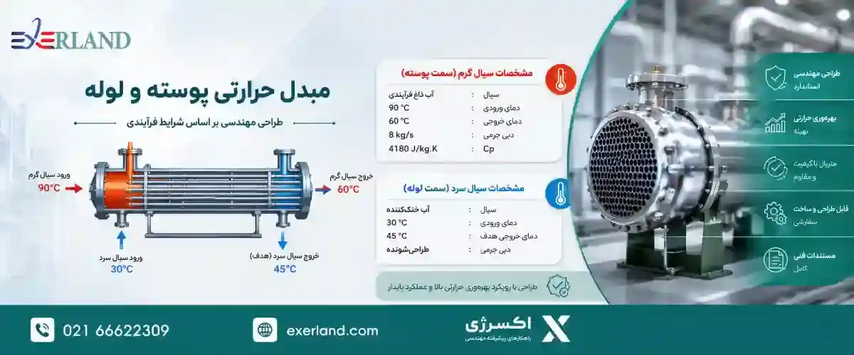  تعریف سناریوی طراحی (Design Basis)