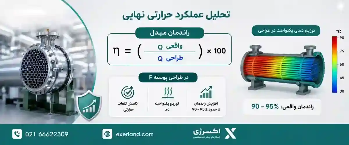  تحلیل عملکرد حرارتی نهایی