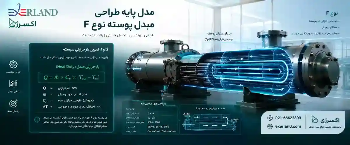 مدل پایه طراحی مبدل پوسته نوع F
